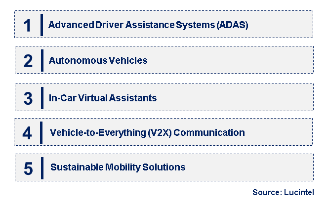 Emerging Trends in the In-Vehicle AI Robot Market